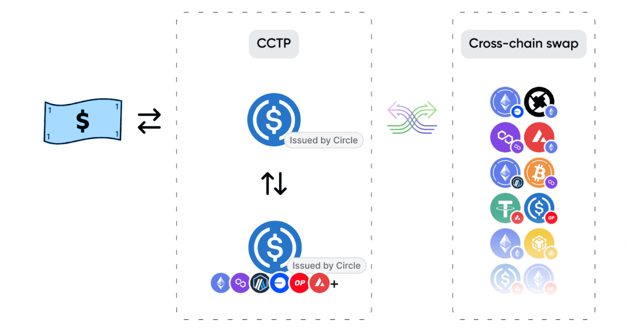 You're Losing Deposits to Multi-Chain Confusion. Here's How.